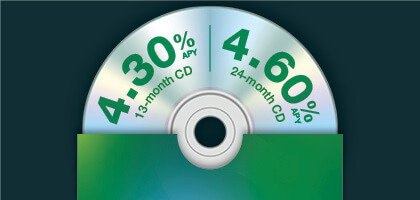 Certificate of Deposit promotion